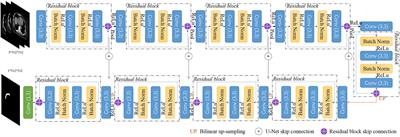 Automatic Segmentation of Clinical Target Volumes for Post-Modified Radical Mastectomy Radiotherapy Using Convolutional Neural Networks